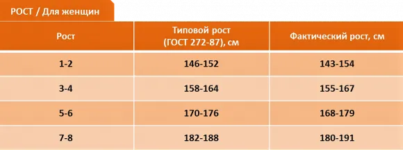 dlya_zhenshchin_rost.png dlya_zhenshchin_rost.png